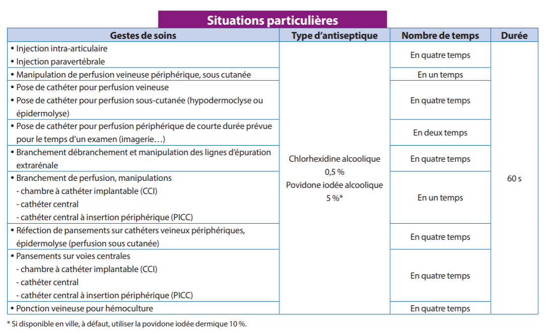 Antiseptiques 1 soins en ville 2020 04 29 092418