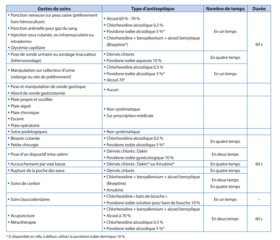 Antiseptiques 2 soins en ville 2020 04 29 092523