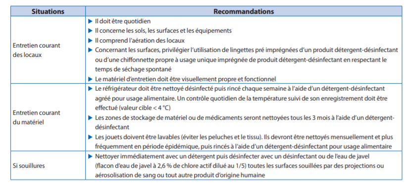 traitement des surfaces en ville 2