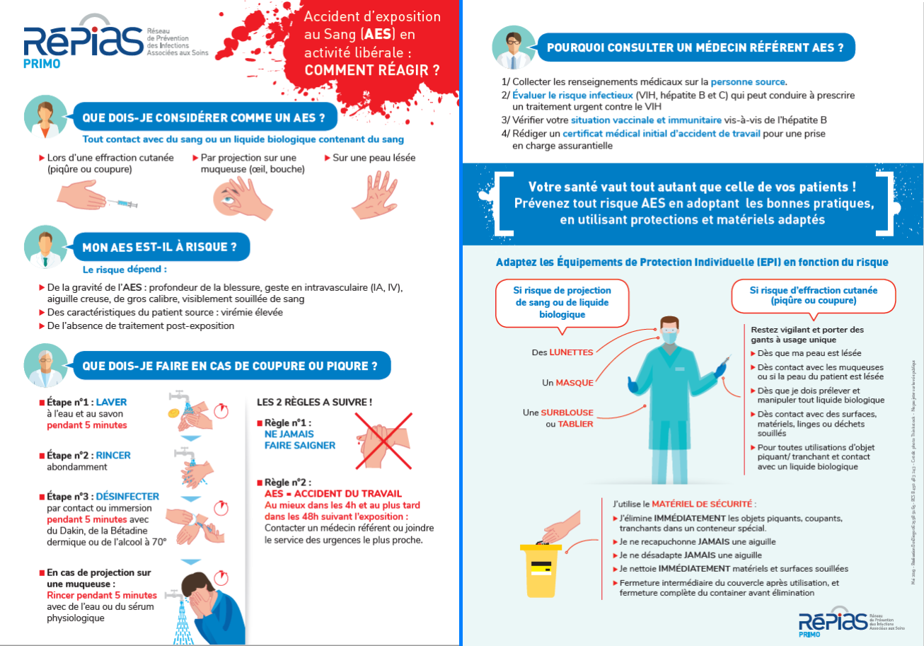 prvention AES soins en ville