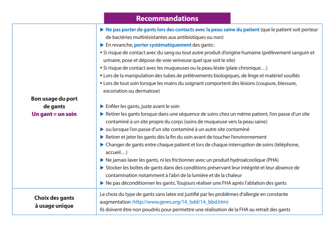 reco port des gants soins en ville