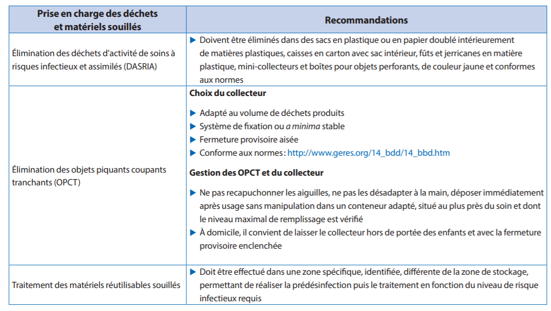 reco dechets soins en ville sf2h